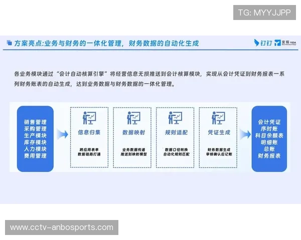 资源交易平台促进设备与人力共享，提高行业资源利用效率。