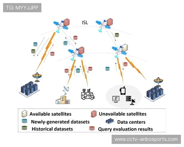 边缘计算节点在智能化推进阶段下沉 降低了竞技画面的交互延迟
